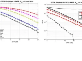 Matlab course for wireless communication engineering Free Course Coupon