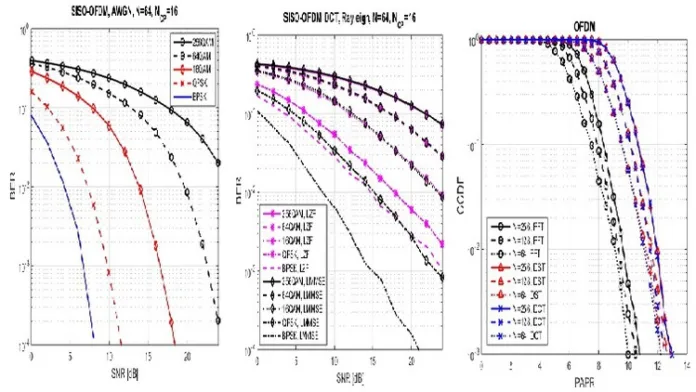 The Complete Matlab Course for Wireless Comm. Engineering Free Course Coupon